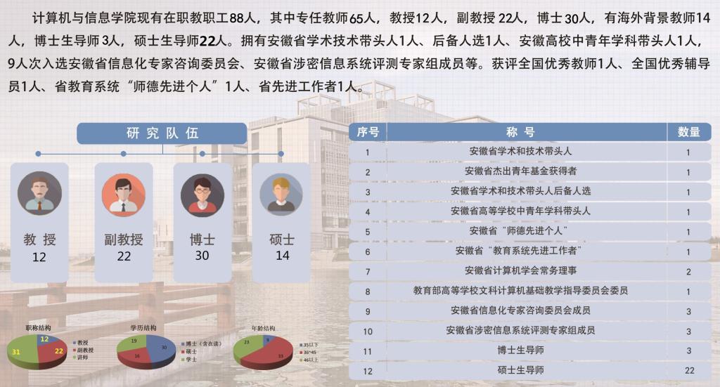 说明: C:\Users\Administrator\Desktop\教代会照片9.30\3.jpg