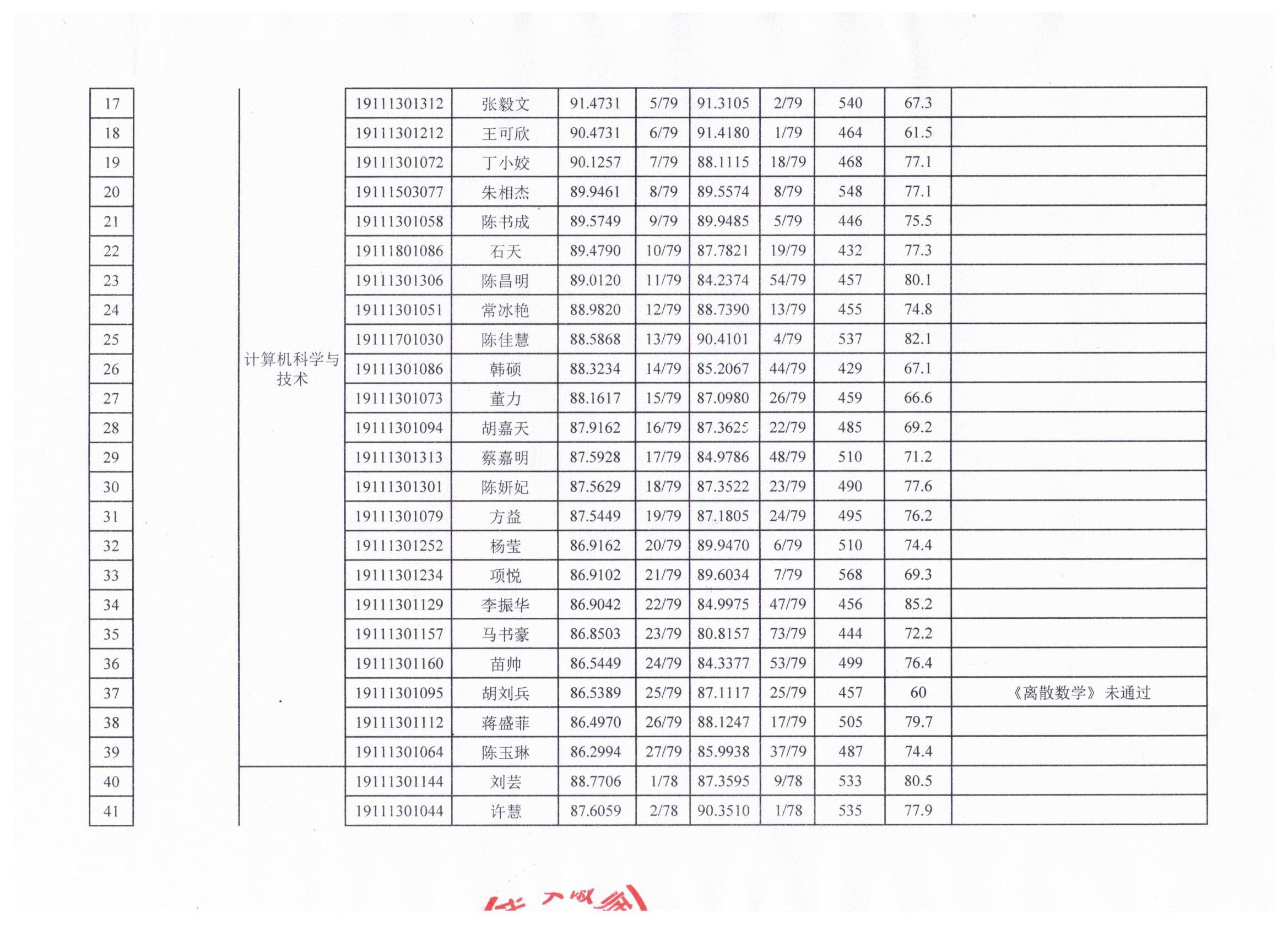 D6720